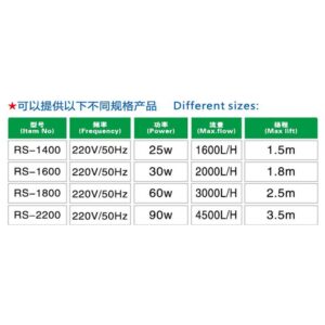 RS 1400 Submersible Pump - Gallery Image