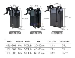 Sunsun Hang-On External Canister Filter | HBL-803 - Gallery Image